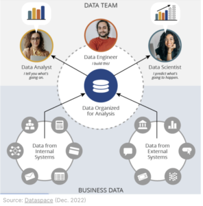 data team